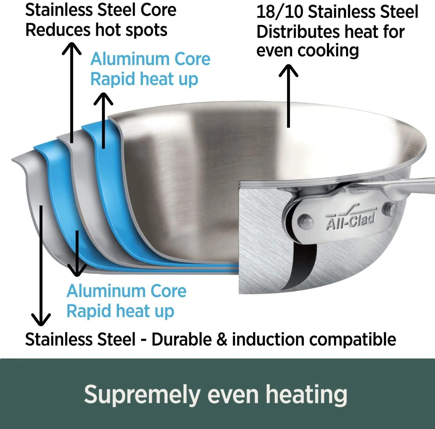 All-Clad D5 Brushed Stainless Steel Saucepan With Lid– 3 QT