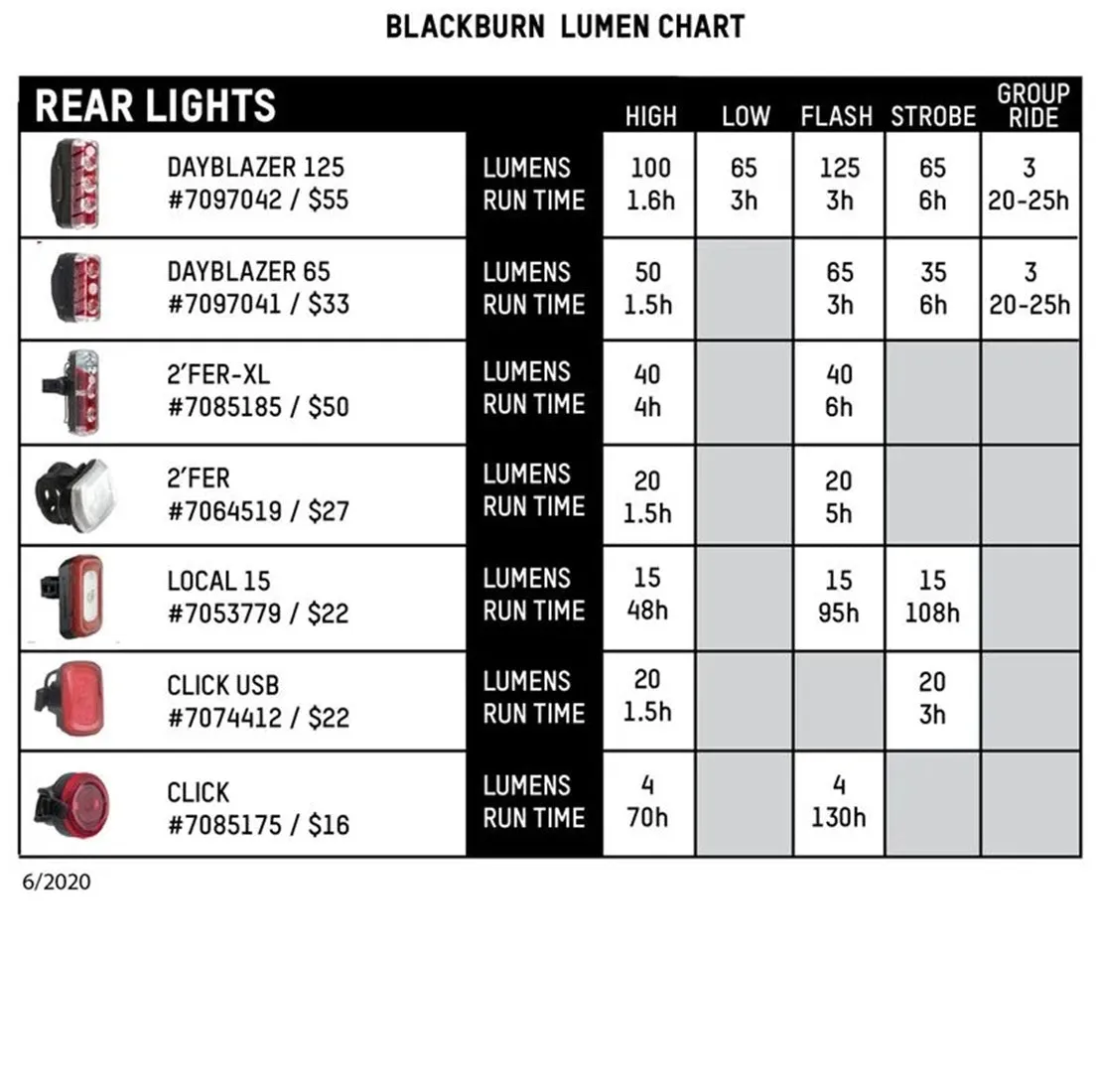 Blackburn Click USB Rear Bicycle Light