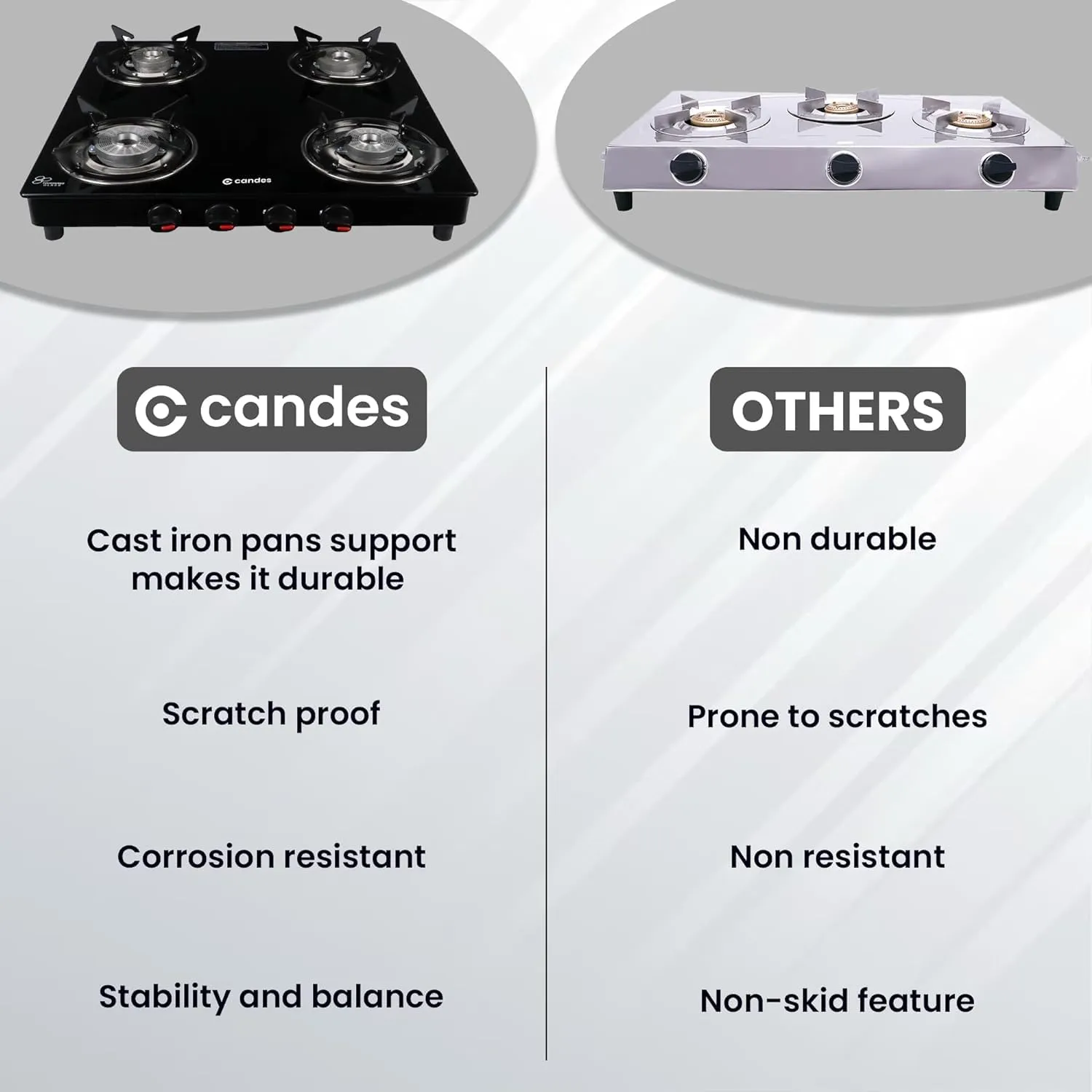 Candes Toughened Glass 4 Burner Manual Gas Stove |Die Cast Alloy Tornado Burner | LPG Compatible |ISI Certified | 300 Days Warranty | Tempered Glass, (Pack of 2)