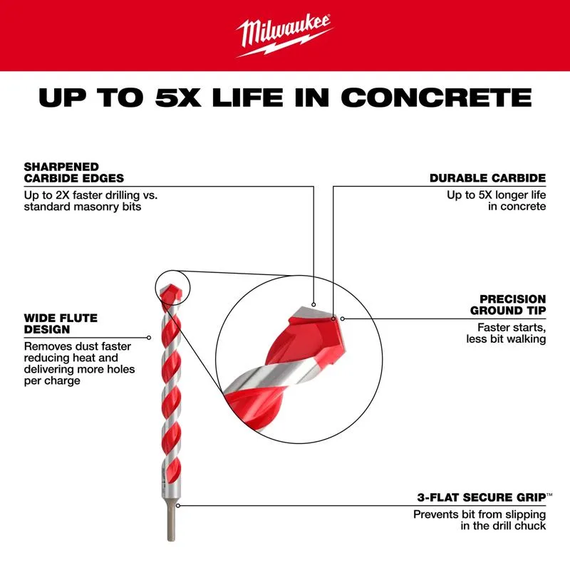 Milwaukee 5/8 in. X 6 in. L Carbide Hammer Drill Bit 3-Flat Shank 1 pk