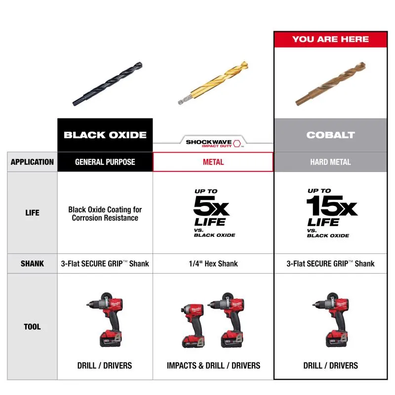 Milwaukee Red Helix 11/64 in. X 3-5/16 in. L Steel Thunderbolt Drill Bit Round Shank 1 pc