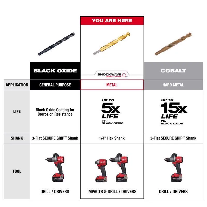 Milwaukee Shockwave 1/8 in. X 2.62 in. L Titanium Red Helix Drill Bit Hex Shank 2 pc