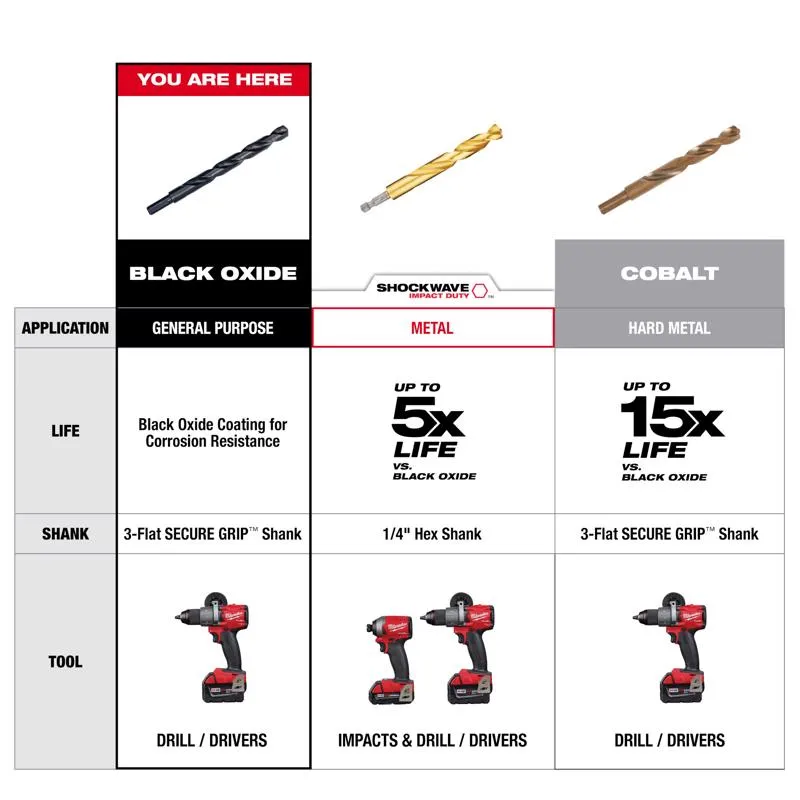 Milwaukee Thunderbolt 3/32 in. X 2-1/4 in. L Black Oxide Drill Bit Round Shank 2 pk